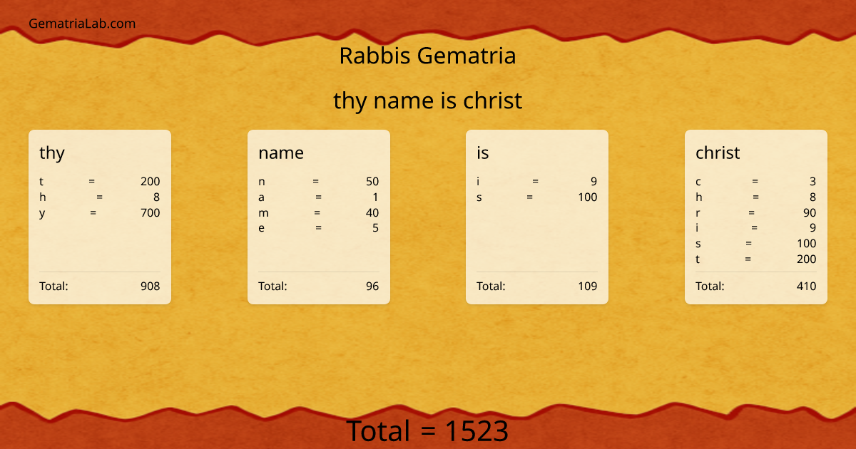 thy name is christ in rabbis Gematria